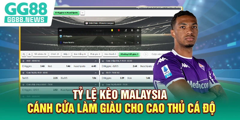 Tỷ Lệ Kèo Malaysia